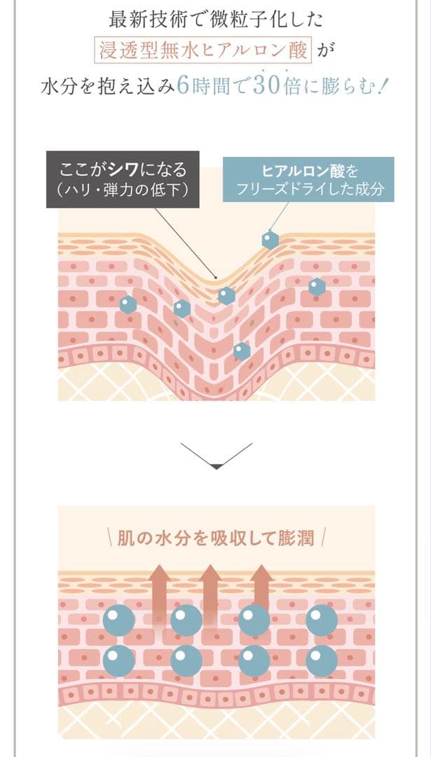 Siro jam ハンドクリーム 25g【4本】