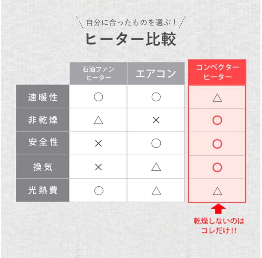 M*︎様 美品　moku. コンベクターヒーター ここぽか 1200Wタイプ