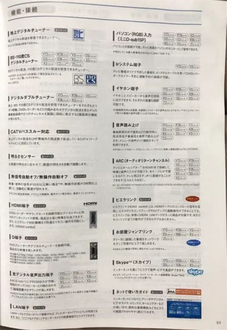 パナソニック50㌅プラズマTV 　　　　　　　　【福岡県内：直接渡し配送料不要】