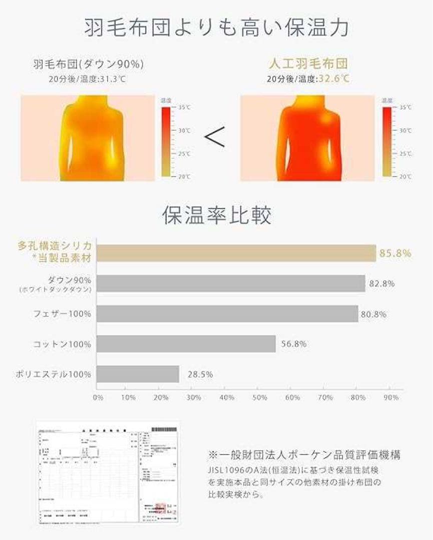 マシュマロ超軽量 28 5Dミンキードット掛け布団 シングル 洗える 暖かい