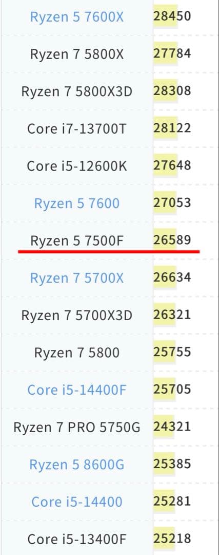 【特価】ゲーミングpc RYZEN5 7500f RTX4060 SSD1TB