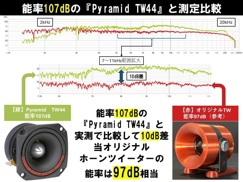 アドオン■高能率97dBホーンツイーター2個セット■ゴールドGHG01