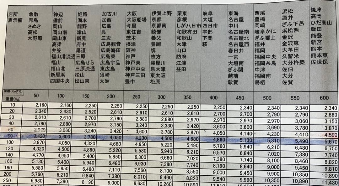 GET☆綾菜の安さSALESHOP　スロット　番長　ZERO 実機