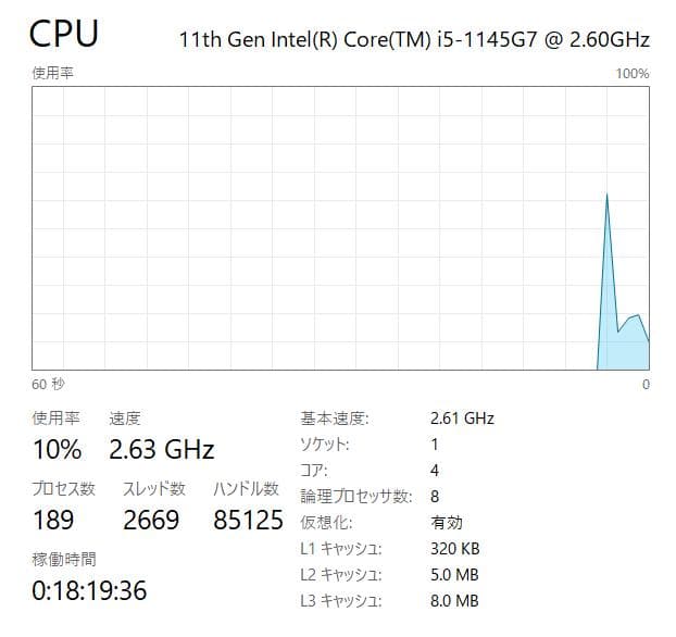 11世代、最速、高性能、フルHD、富士通U9311、8GB、256GB