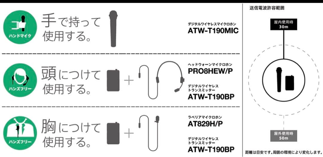 Audio Technica ATW-SP1910システムアンプスピーカー