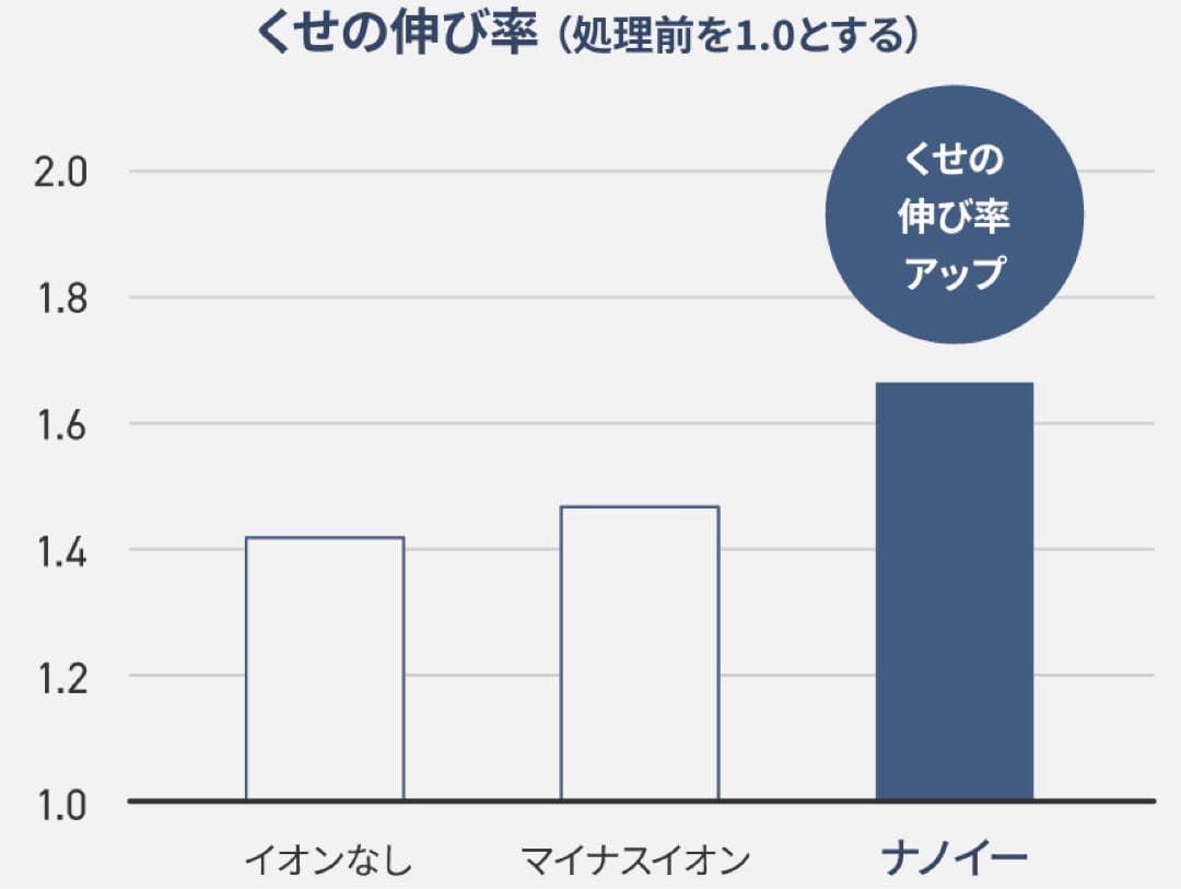 Panasonic ヘアードライヤー/未使用