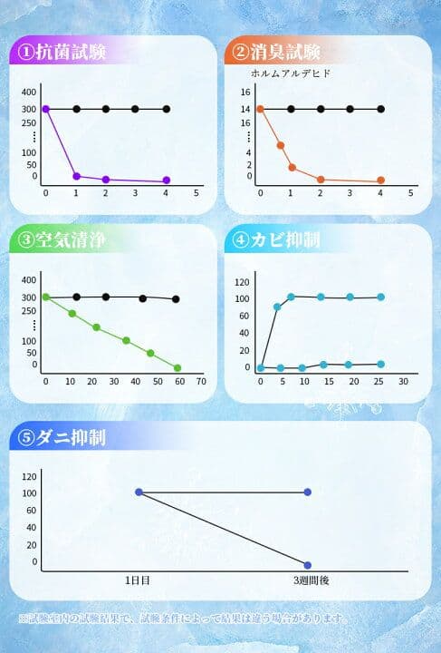 マイナスイオン機能、タイマー機能等の色々な機能のついた冷風機