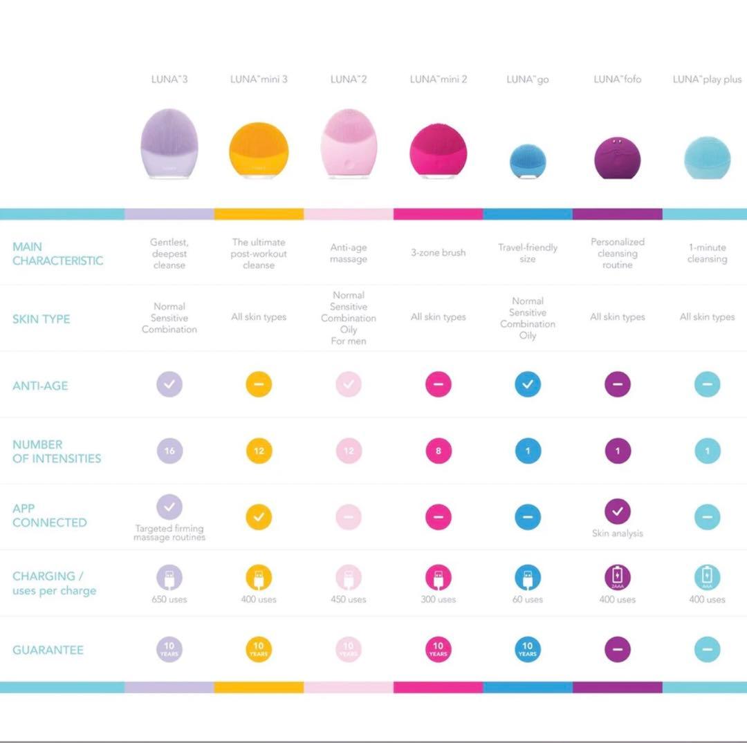 ボディ・フェイスケア FOREO LUNA mini 2