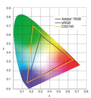 EIZO ColorEdge 27型 4Kカラーマネージメント液晶モニター