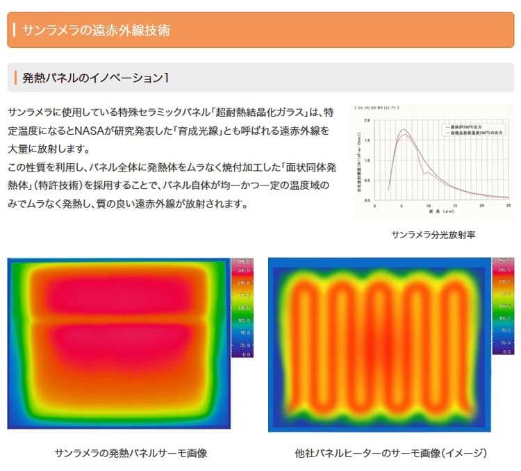 サンラメラ 1200W型 遠赤外線輻射式ニューセラミックヒーター　美品　送料無料