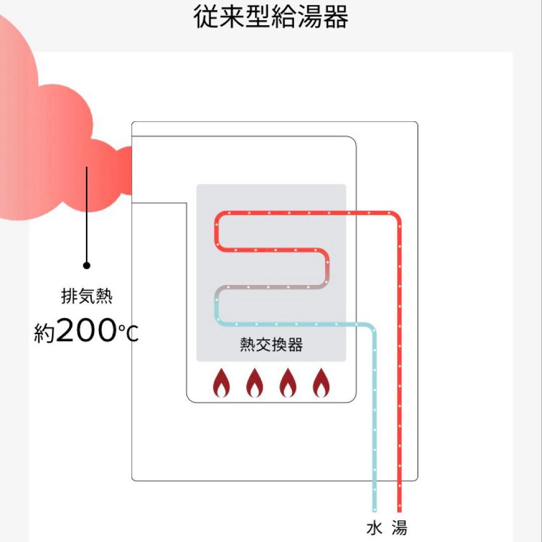 新品　RUX-E1616W リンナイ 給湯器 エコジョーズ 都市ガス　給湯器