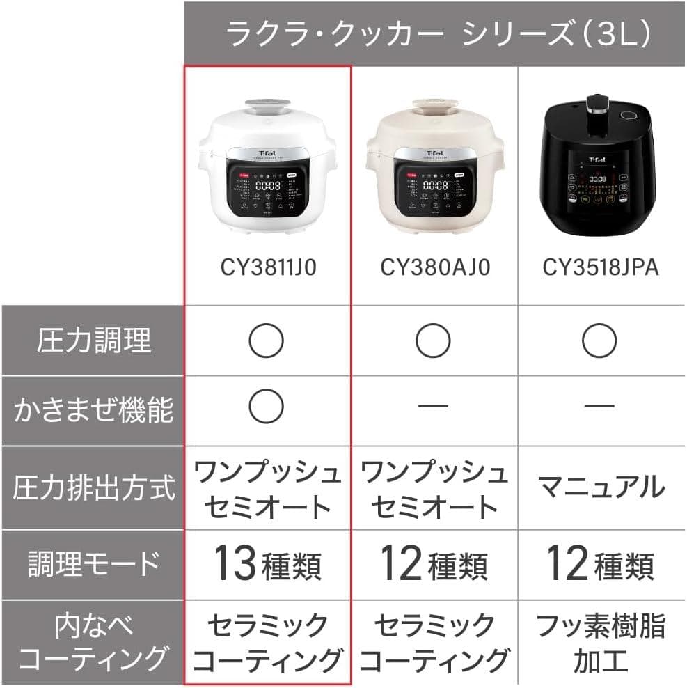 ティファール 自動調理鍋　新品未使用品