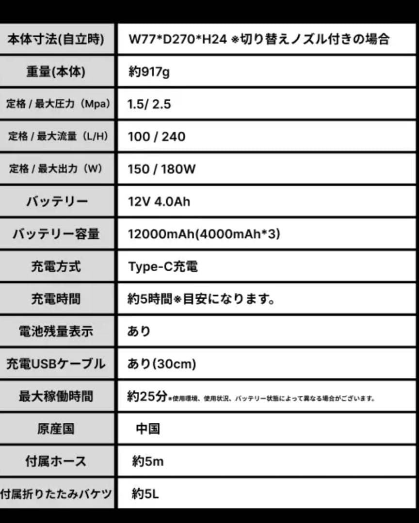 最先端モデル ハンディ高圧洗浄機 5way バッテリー式
