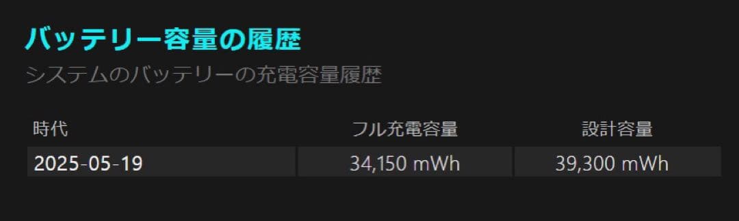 Windowsノート本体 Lenovo ThinkPad T14