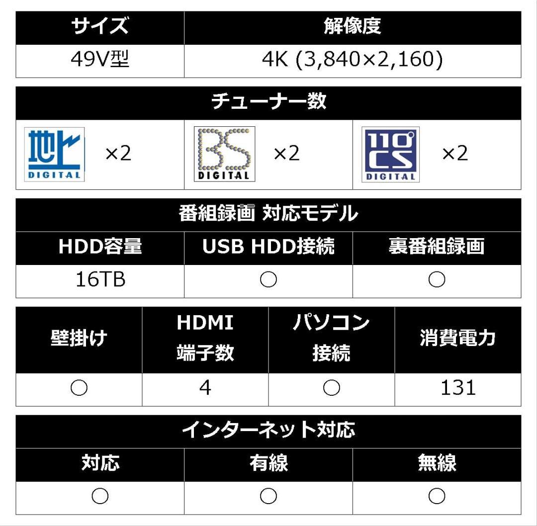 ririka様 SONY ソニー 49V型 ブラビア 4K Android TV