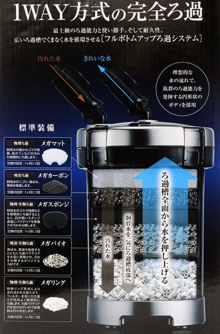 GEX MEGA POWER 6090 メガパワー フィルター