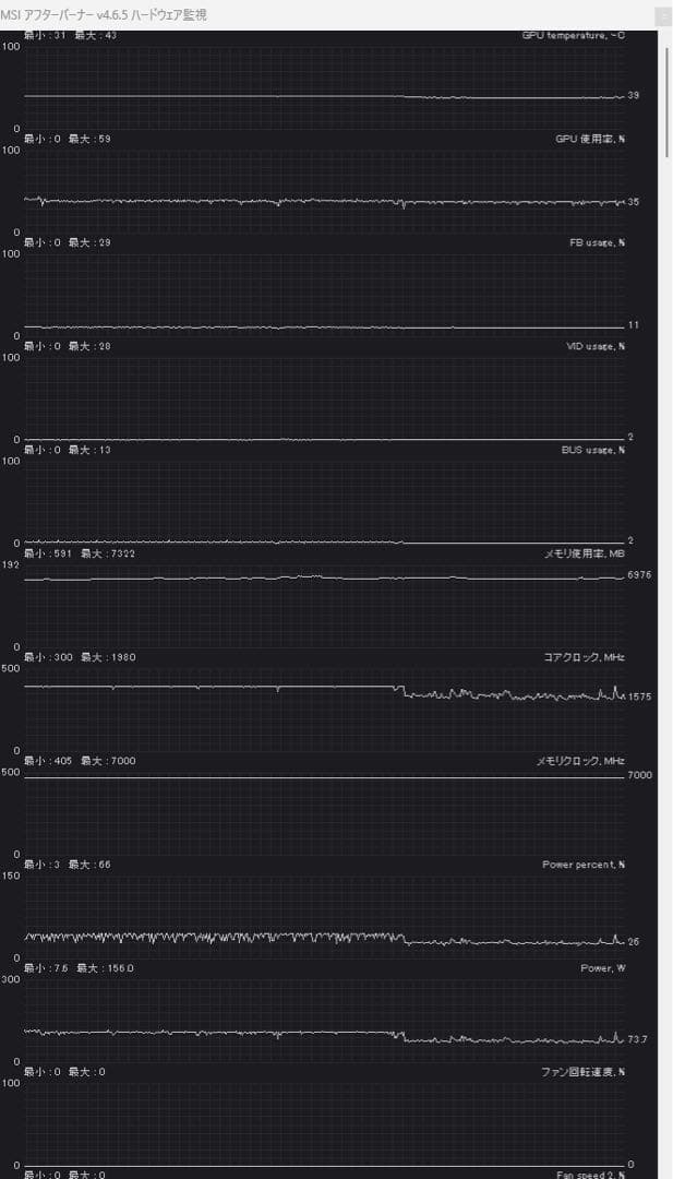 Asus RTX 2080Ti 22GB 水冷化済み