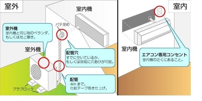 標準取付費込【製品安心保証付】シャープ 5.6Kw 2021年18-20畳