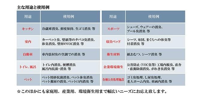 消臭王GT-S 液体・無臭 １０リットル これぞ本物 あらゆる悪臭を完全分解