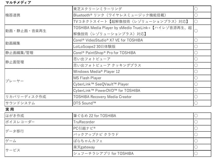 【750G SSD /電池良好 /訳あり品】core i5ノート
