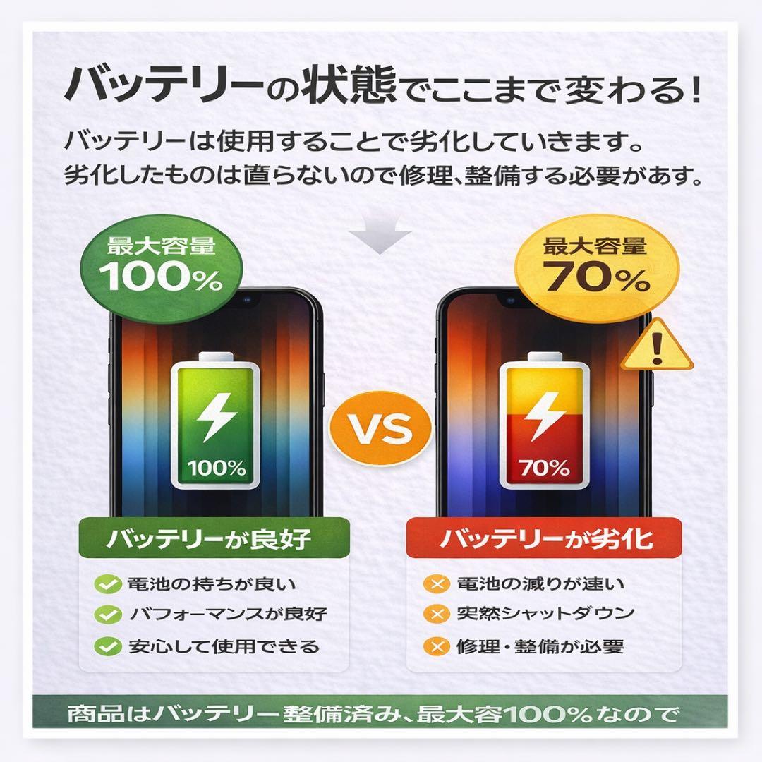 ジ*ル様 iPhone SE (第3世代) 64GB SIMフリー バッテリー1