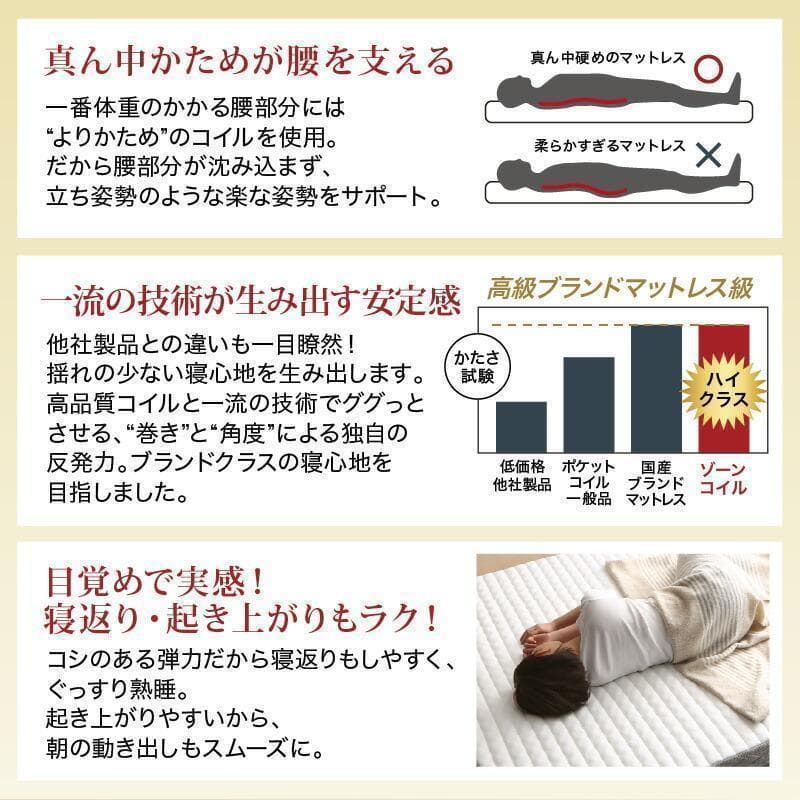 新品 送料込 ダブルベッド ゾーンコイルマットレス付 棚 コンセント付 ブラック