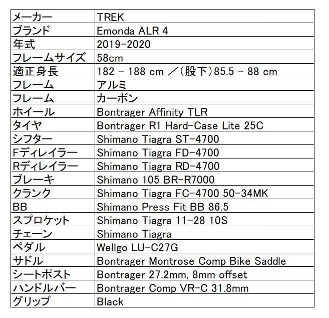 TREK Emonda ALR4 2019 Tiagra ロードバイク