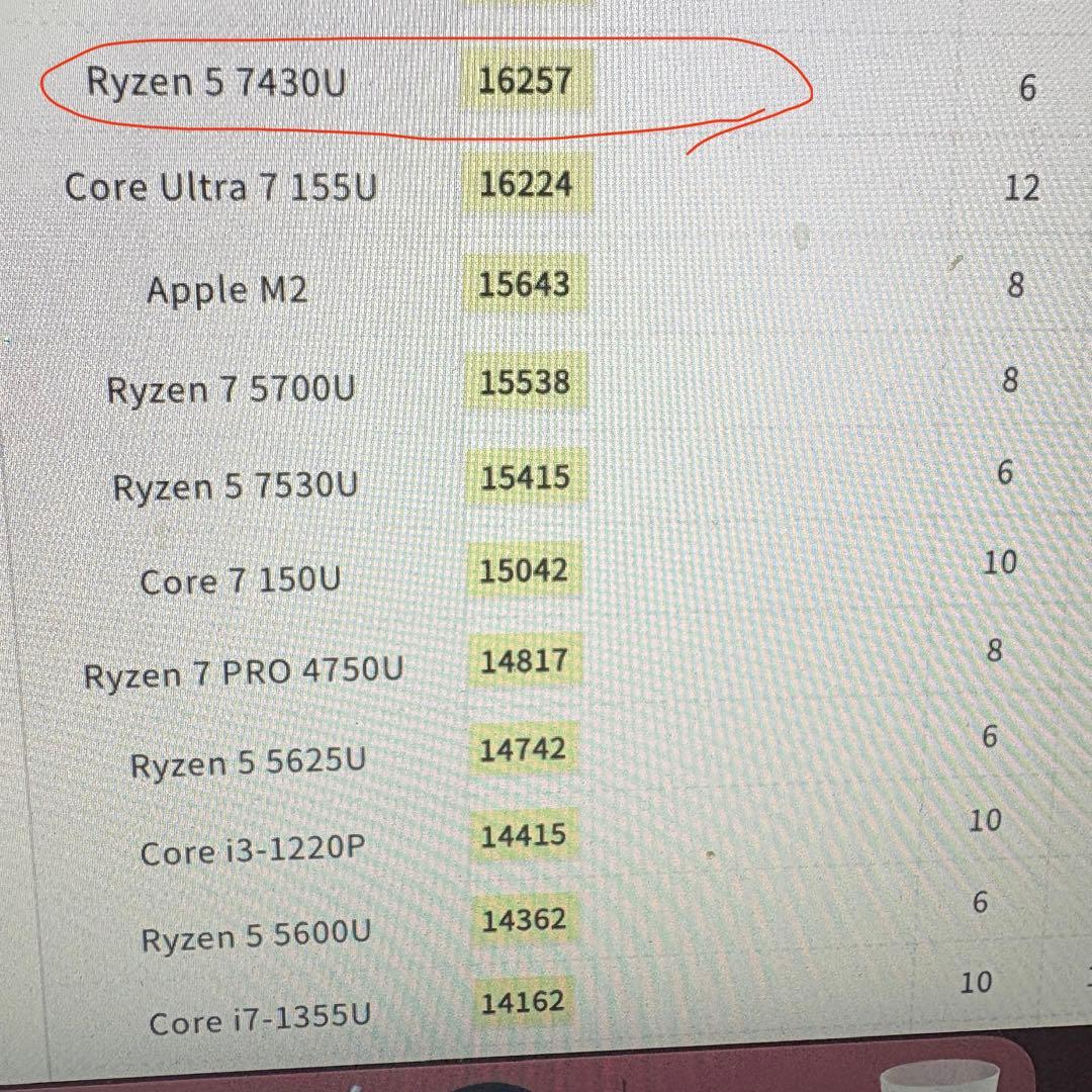 1台限定！2025年製 高性能ノートPC 7430U オフィス2024