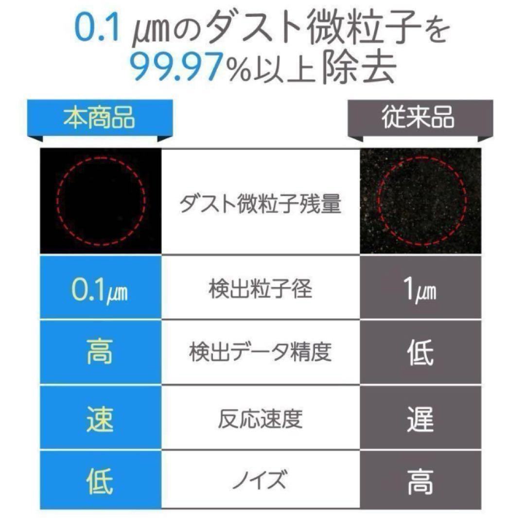 空気清浄機 小型 消臭 省エネ 花粉 脱臭機 たばこ 除菌 2737