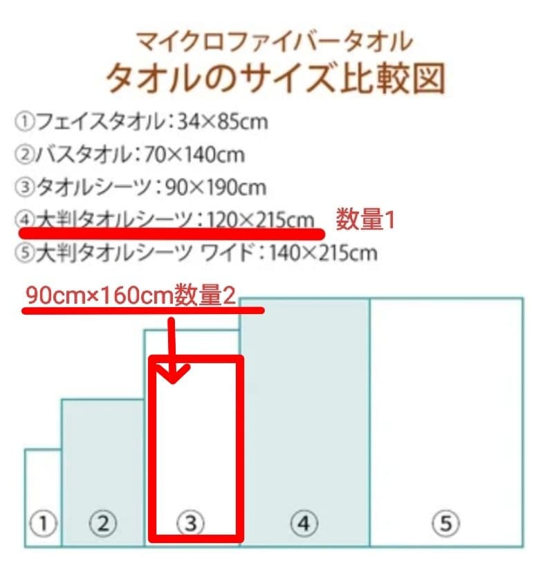 プロズビ マッサージノイル　NOIL(ノイル) 無香 4L　他タオルセット