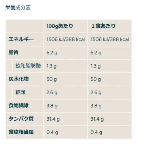 マイプロテイン ホエイゲイナー　チョコスムーズ 5kg（2.5kgx2）匿名配送