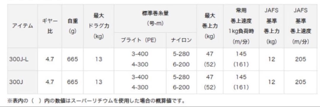 ダイワ シーボーグLTD 300JL