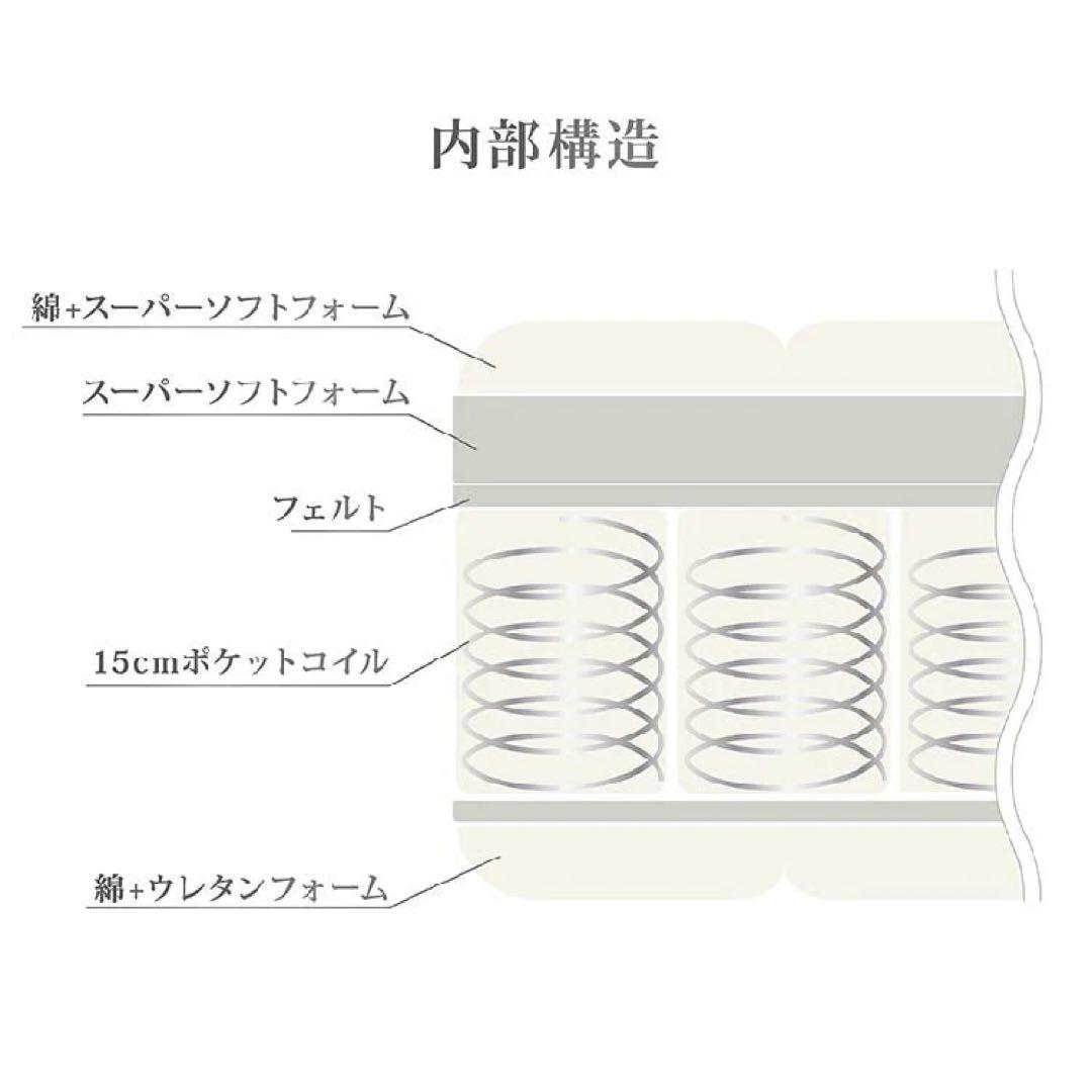 SW-24 ダブルマットレス 24cm
