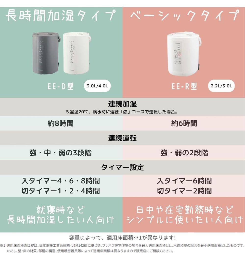 【2023年購入】象印 加湿器 3.0L ホワイト EE-RR50-WA