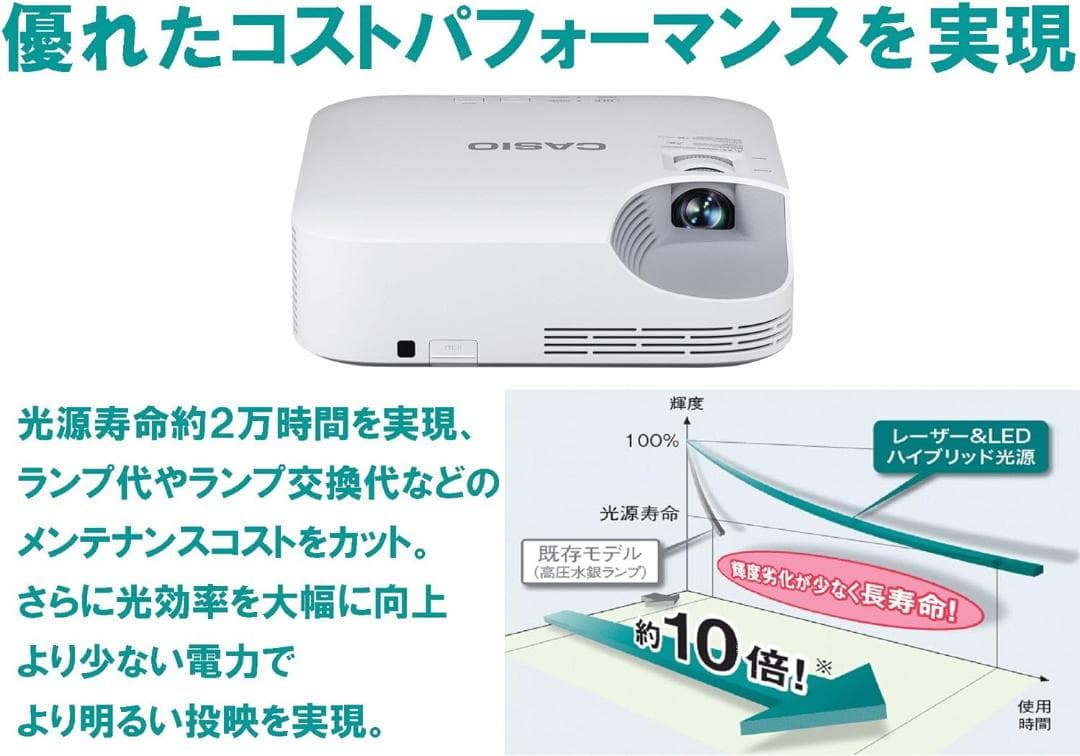 CASIO カシオ プロジェクター XJ-V1　ホワイト