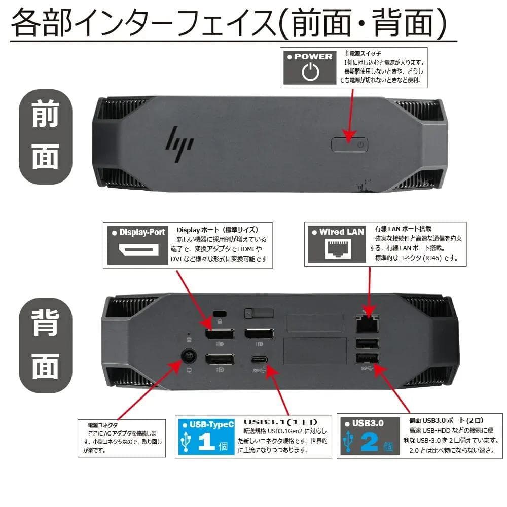 ミニPC HP Z2Mini G4 /Xeon E-2104G/24GB/SSD256GB
