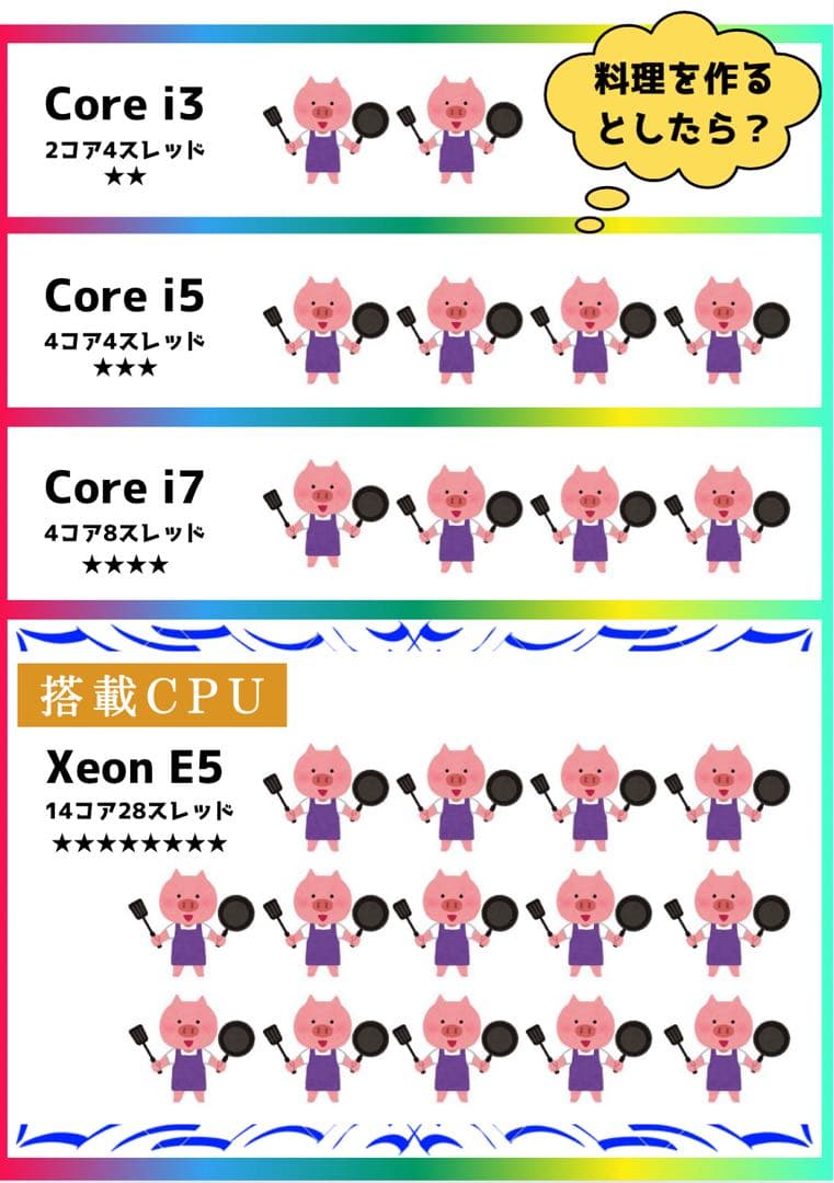 【Ryzen 7 5700X以上！】ゲーミングPCフルセット GTX1050ti