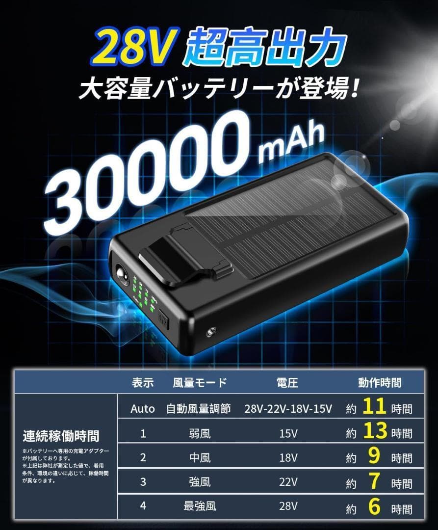 ファン バッテリー セット28V超高出力 30000mAh大容量 5段階風量調