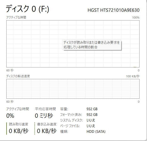 Windowsデスクトップ HP ProDesk 600 G1 SFF i5-4590 16GB