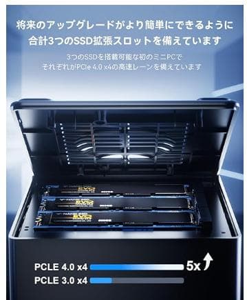 ミニPC Ryzen7 6800H 32GB 512G oculink egpu