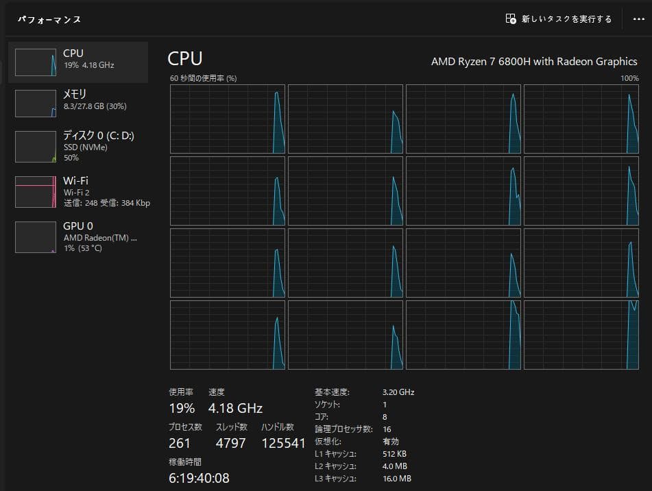 ミニPC Ryzen7 6800H 32GB 512G oculink egpu