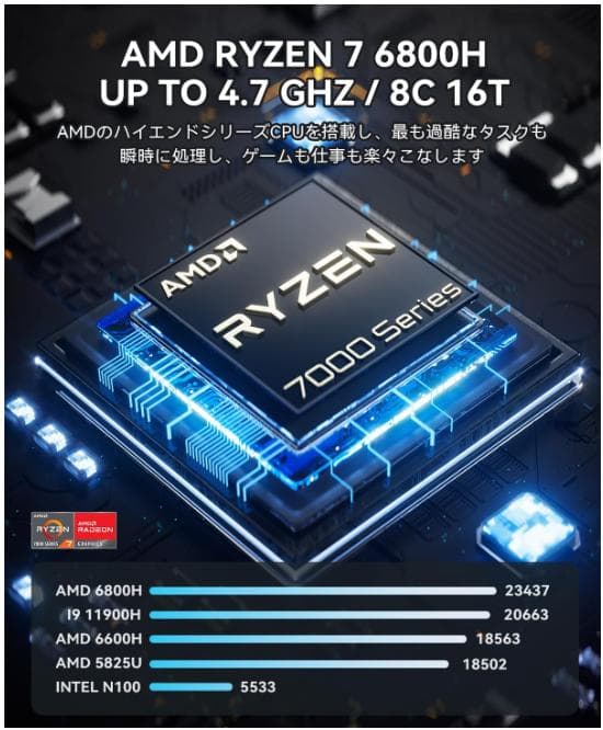 ミニPC Ryzen7 6800H 32GB 512G oculink egpu