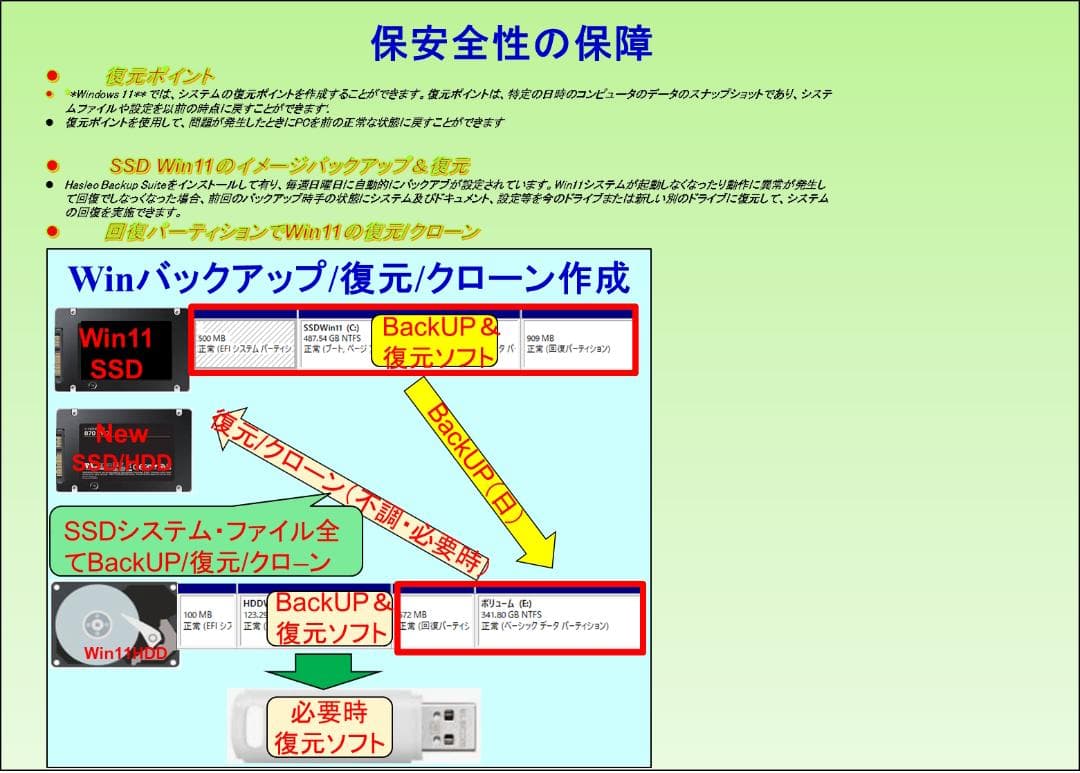 ゲーミング i7 M32G SSD/HDD1T Win11/11 Offic21