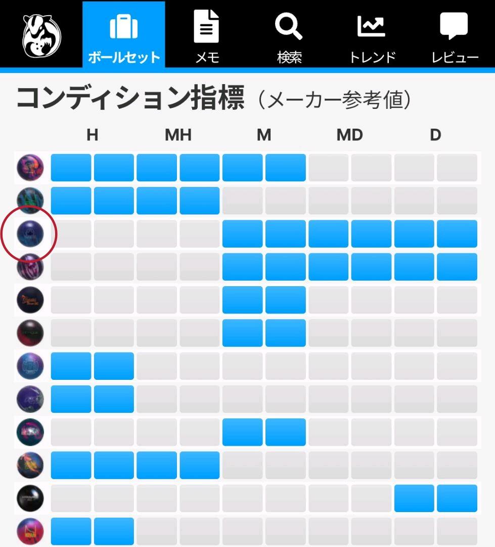 ブランズウィック　フランティック　15ポンド　itサム