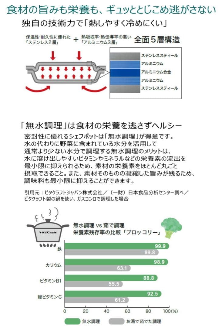 【新品】ビタクラフト×ノーリツ/シェフポット/グリル専用鍋/DP0172