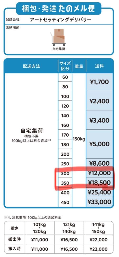 ［専用出品］TREK EMONDA SL5 2014年モデル