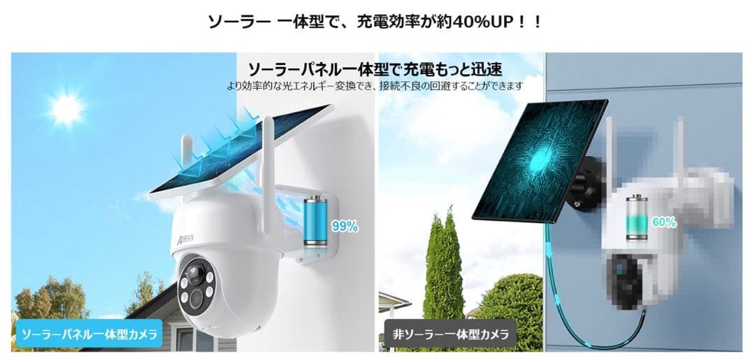 2台セット 防犯カメラ　新品 未使用　500万超高画素・ソーラー 無線 屋外