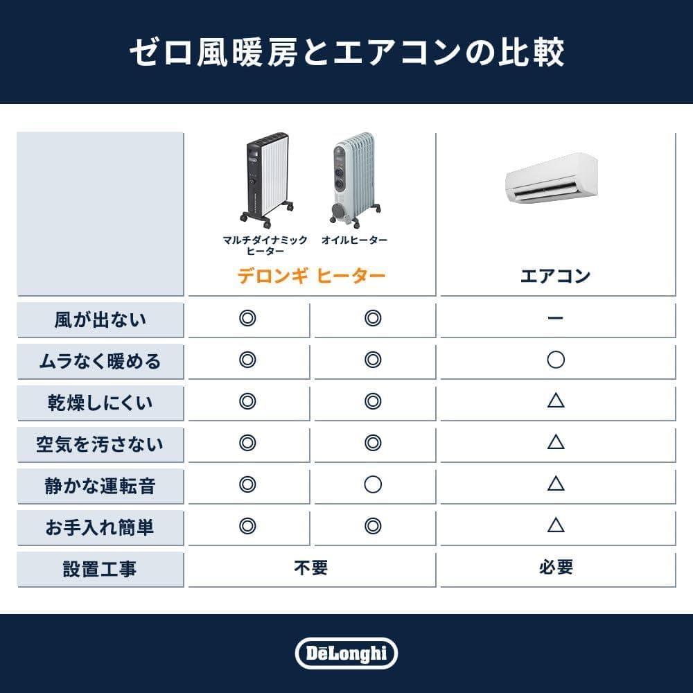 【開封・未使用】デロンギ オイルヒーター 暖房 KHD410812-GC #1