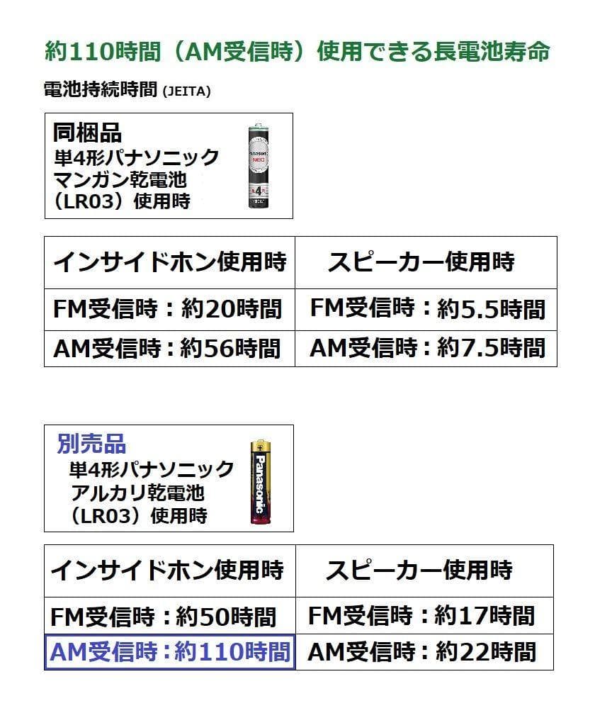 パナソニック通勤ラジオFM/AM巻取り式イヤホンシルバーRF-ND180RA-S