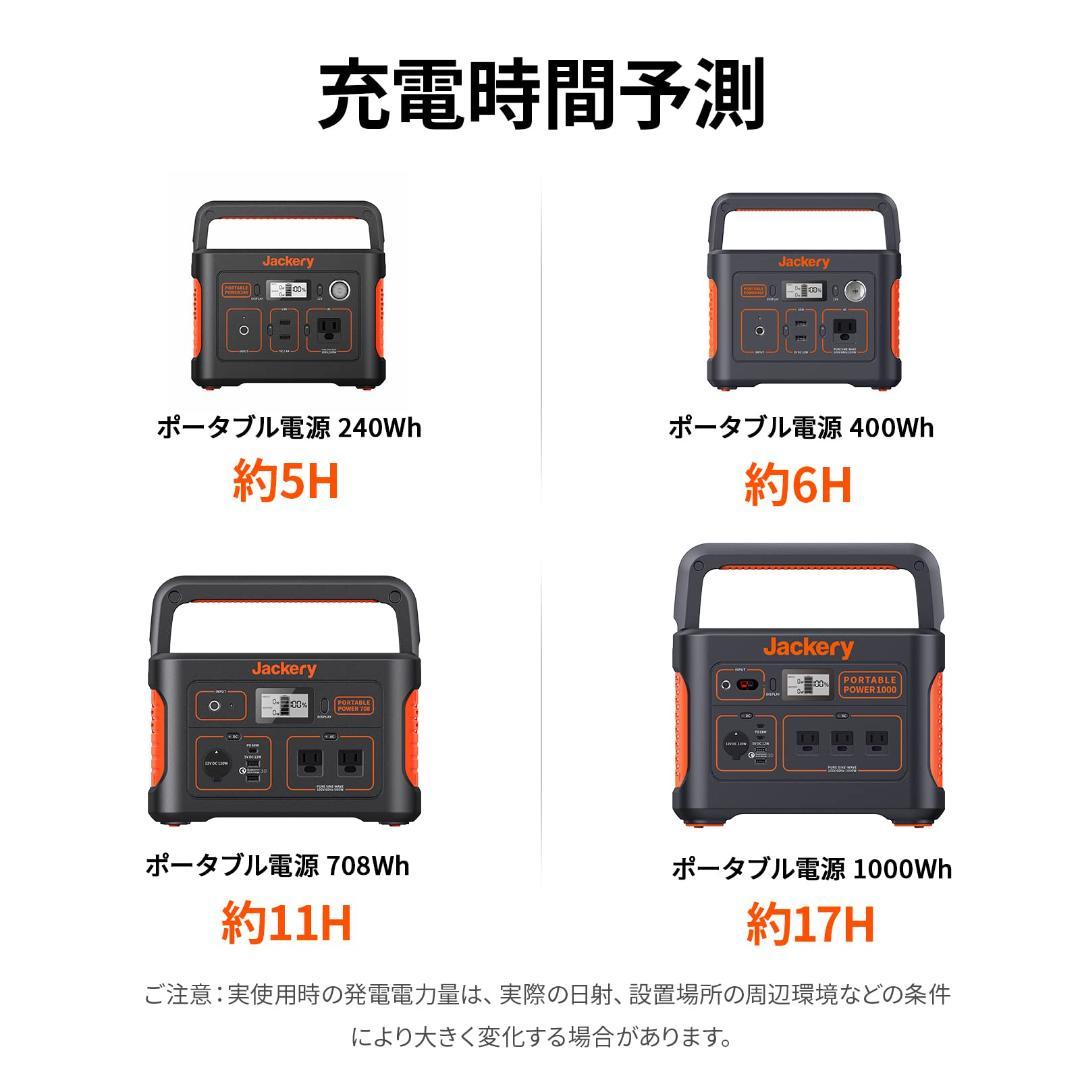 IP65防水 100W ソーラーチャージャー 折りたたみ